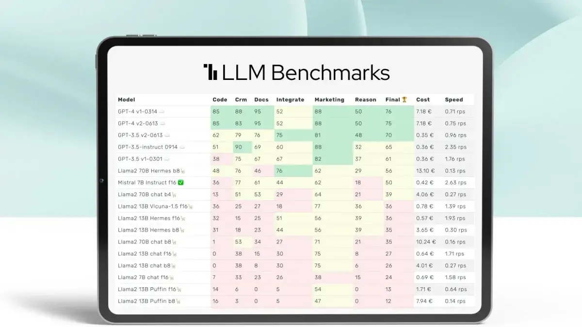 AI Model Rankings Shift: What Luxembourg Businesses Need to Know